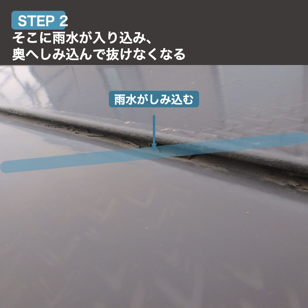 STEP2 そこに雨水が入り込み奥へしみ込んで抜けなくなる